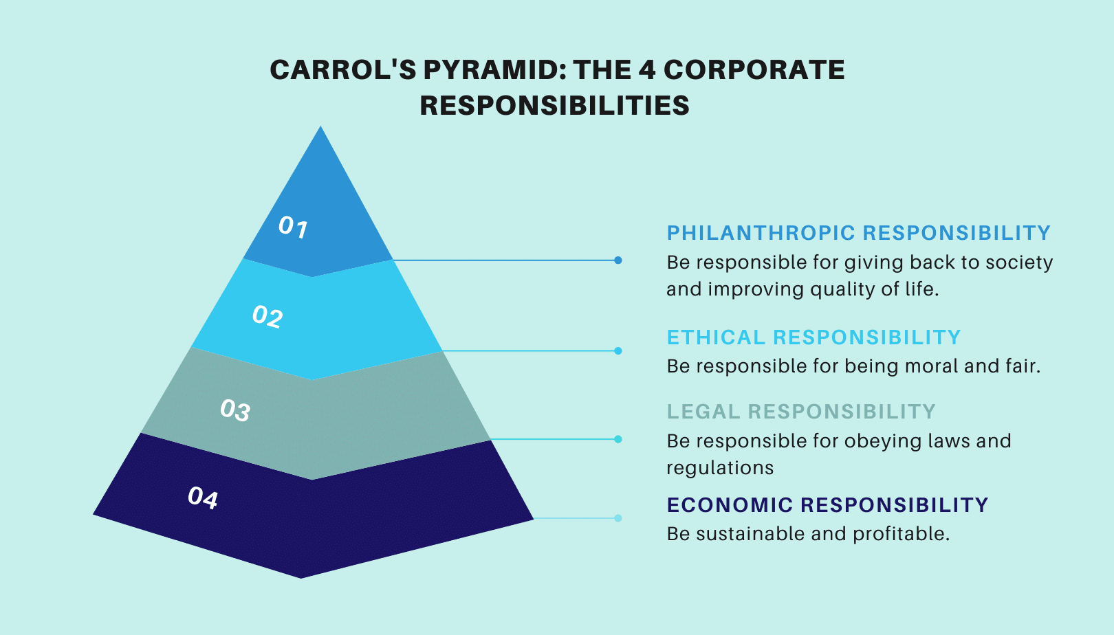 Define Legal Responsibility In Business